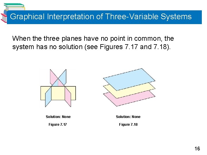 Graphical Interpretation of Three-Variable Systems When the three planes have no point in common,