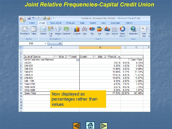 Joint Relative Frequencies-Capital Credit Union Now displayed as percentages rather than values 