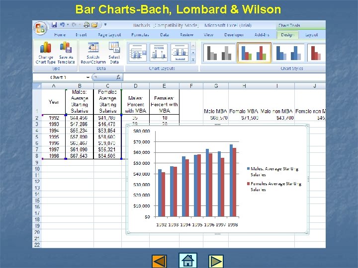 Bar Charts-Bach, Lombard & Wilson 