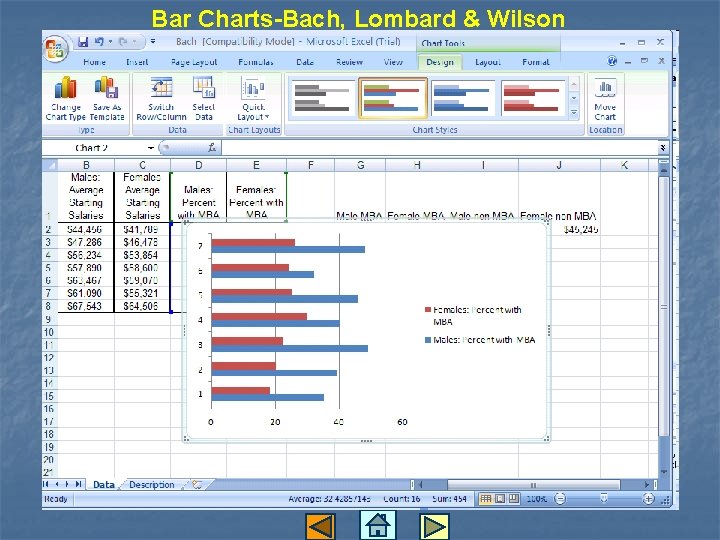 Bar Charts-Bach, Lombard & Wilson 