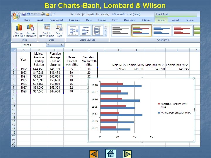 Bar Charts-Bach, Lombard & Wilson 