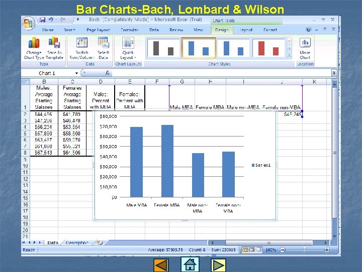 Bar Charts-Bach, Lombard & Wilson 