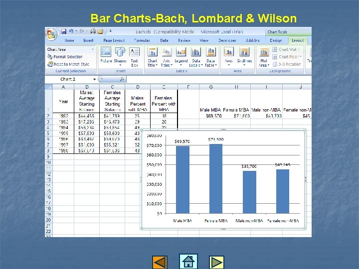 Bar Charts-Bach, Lombard & Wilson 