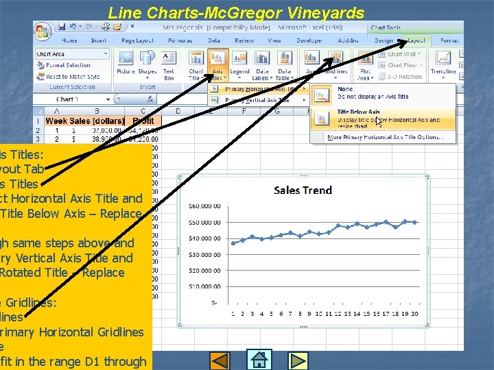 Line Charts-Mc. Gregor Vineyards is Titles: yout Tab is Titles ct Horizontal Axis Title