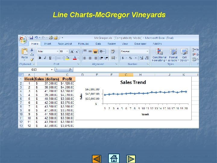 Line Charts-Mc. Gregor Vineyards 