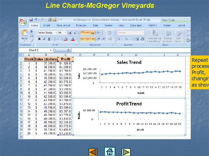 Line Charts-Mc. Gregor Vineyards Repeat process Profit, changin as show 