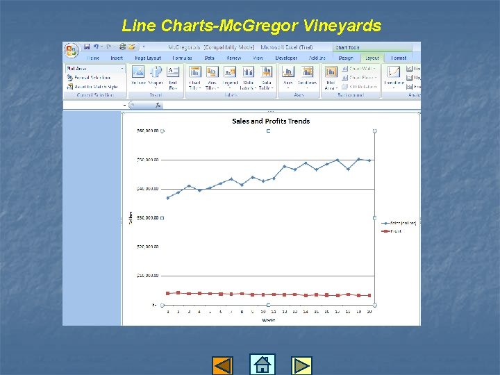 Line Charts-Mc. Gregor Vineyards 