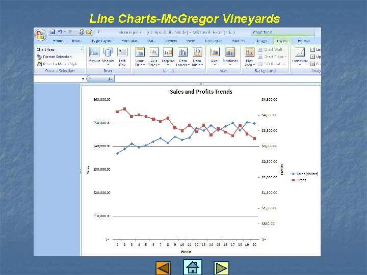 Line Charts-Mc. Gregor Vineyards 