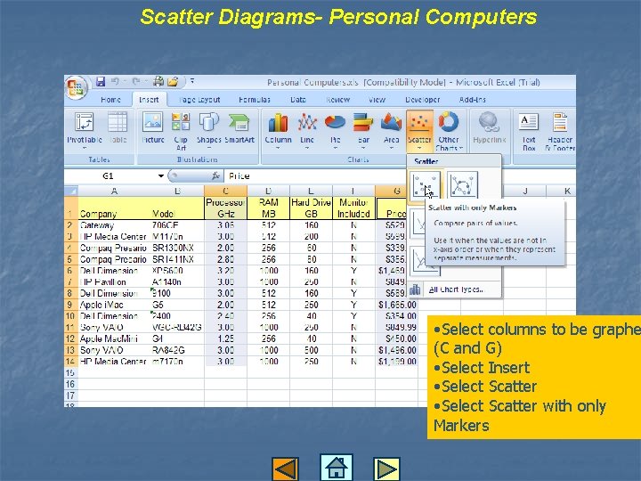 Scatter Diagrams- Personal Computers • Select columns to be graphe (C and G) •