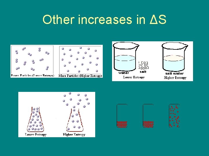 Other increases in ΔS 
