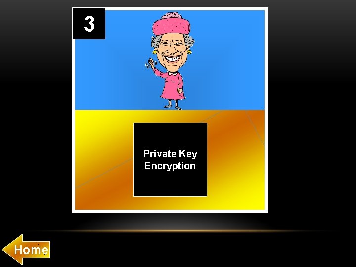 3 Private Key Encryption Home 