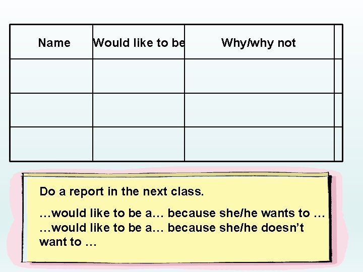 Name Would like to be Why/why not Do a report in the next class.