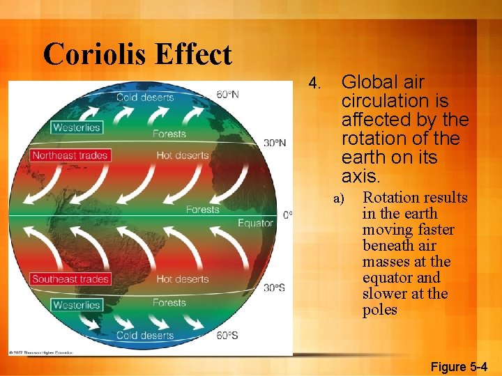 Coriolis Effect 4. Global air circulation is affected by the rotation of the earth