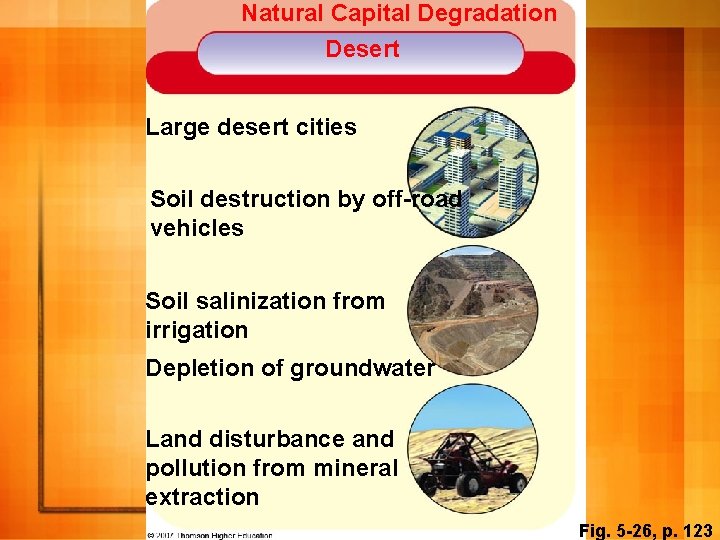Natural Capital Degradation Desert Large desert cities Soil destruction by off-road vehicles Soil salinization