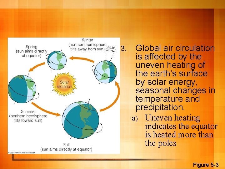 3. Global air circulation is affected by the uneven heating of the earth’s surface