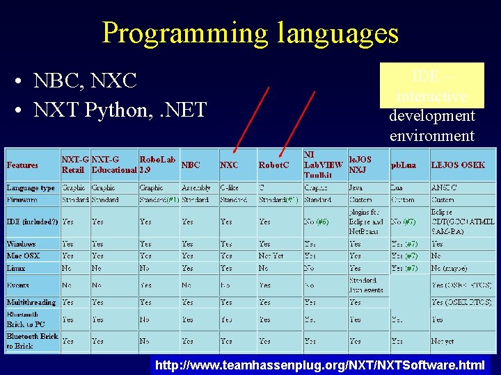 Programming languages • NBC, NXC • NXT Python, . NET IDE – interactive development Programming languages • NBC, NXC • NXT Python, . NET IDE – interactive development