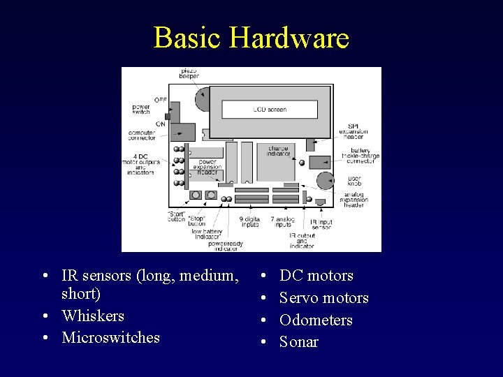 Basic Hardware • IR sensors (long, medium, short) • Whiskers • Microswitches • • Basic Hardware • IR sensors (long, medium, short) • Whiskers • Microswitches • •