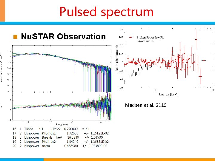 Pulsed spectrum n Nu. STAR Observation Madsen et al. 2015 