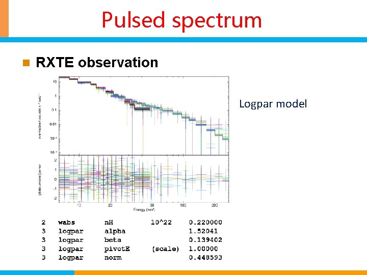Pulsed spectrum n RXTE observation Logpar model 