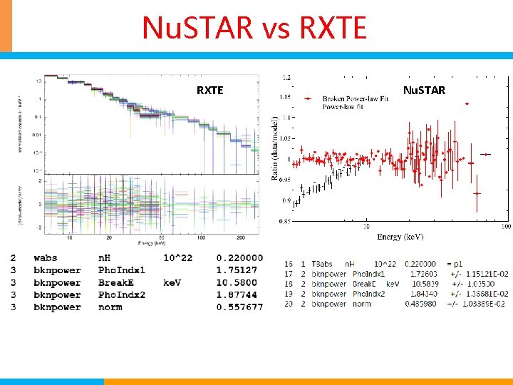 Nu. STAR vs RXTE Nu. STAR 