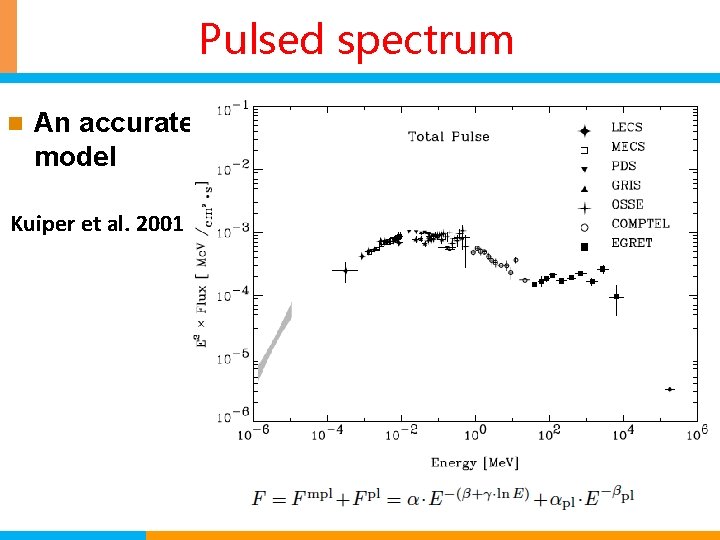 Pulsed spectrum n An accurate model Kuiper et al. 2001 