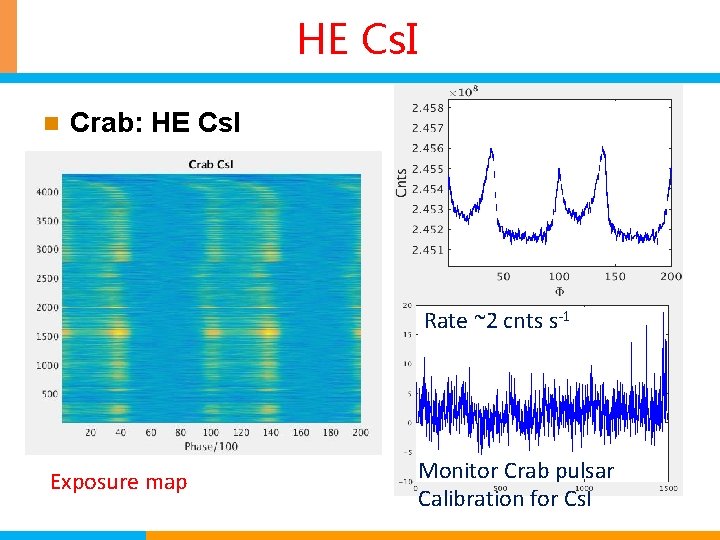 HE Cs. I n Crab: HE Cs. I Rate ~2 cnts s-1 Exposure map