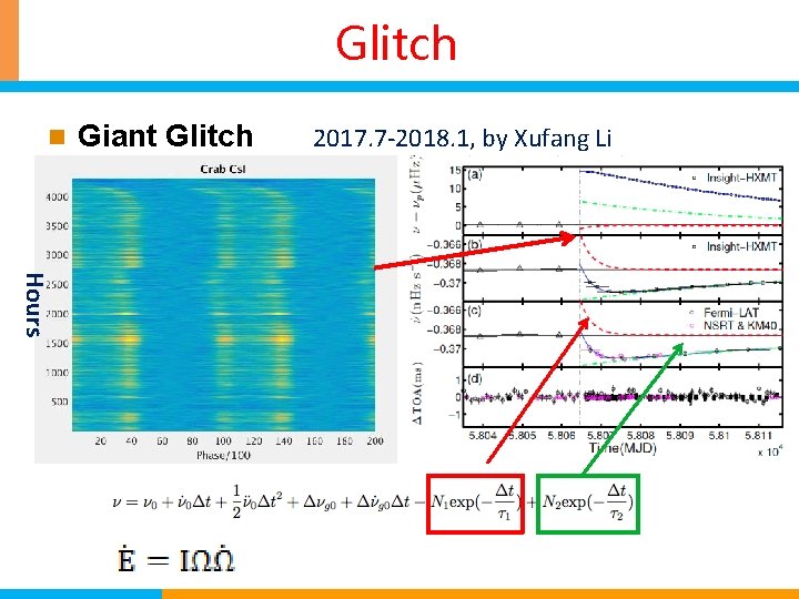 Glitch n Giant Glitch 2017. 7 -2018. 1, by Xufang Li Hours 