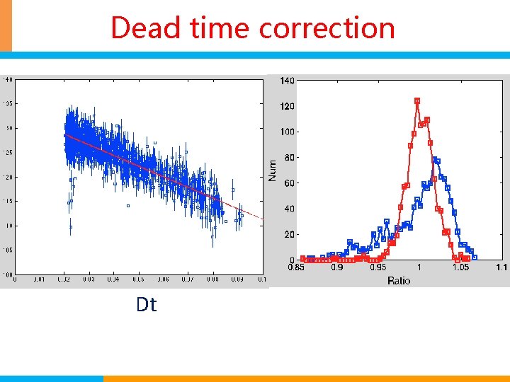 Dead time correction Dt 