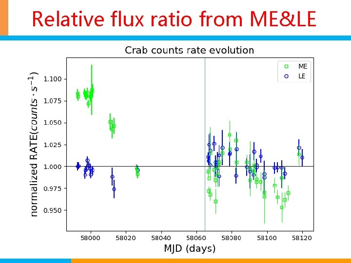 Relative flux ratio from ME&LE 