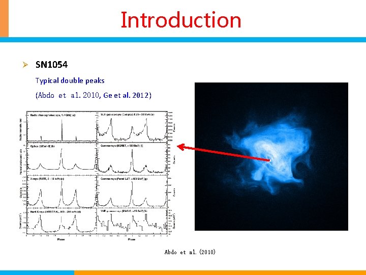 Introduction Ø SN 1054 Typical double peaks (Abdo et al. 2010, Ge et al.