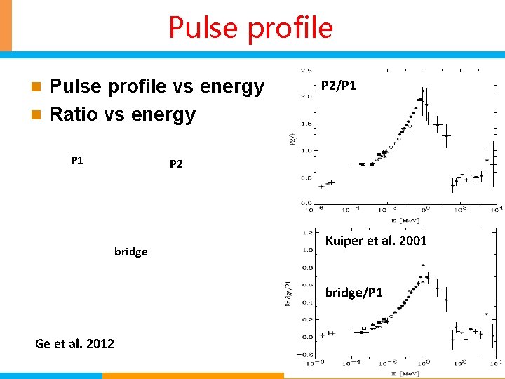 Pulse profile vs energy n Ratio vs energy n P 1 P 2/P 1