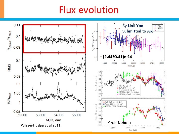 Flux evolution By Linli Yan Submitted to Ap. J – (2. 44± 0. 41)e-14