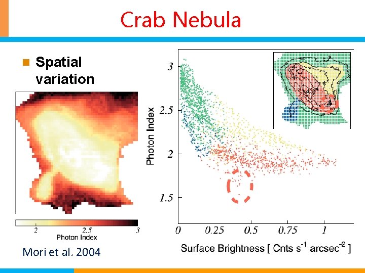 Crab Nebula n Spatial variation Mori et al. 2004 