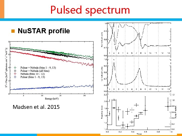 Pulsed spectrum n Nu. STAR profile Madsen et al. 2015 