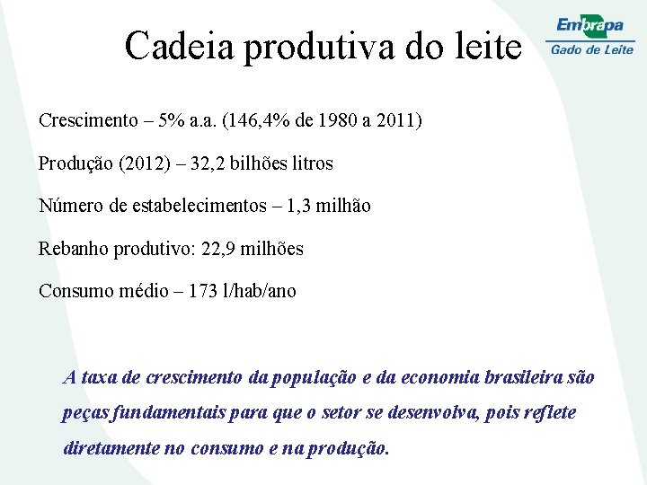 Cadeia produtiva do leite Crescimento – 5% a. a. (146, 4% de 1980 a