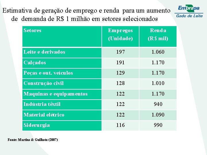 Estimativa de geração de emprego e renda para um aumento de demanda de R$