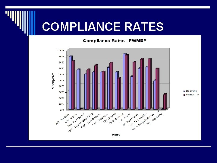 COMPLIANCE RATES 