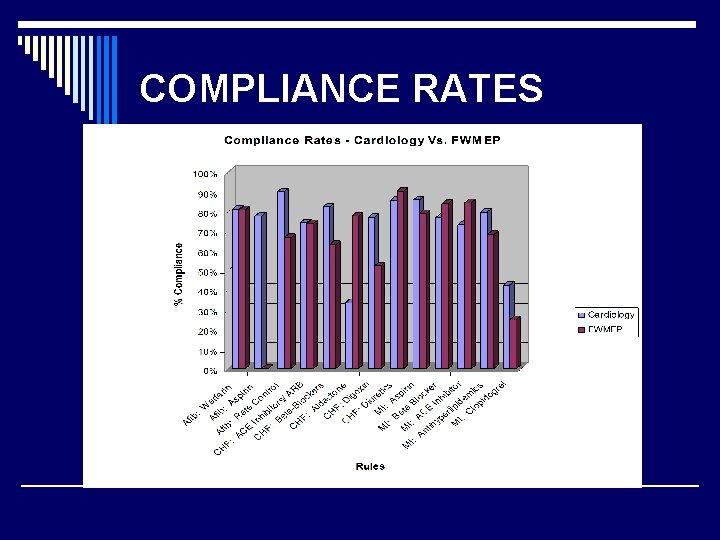 COMPLIANCE RATES 