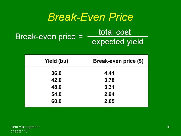 Break-Even Price Break-even price = farm management chapter 10 total cost expected yield 16