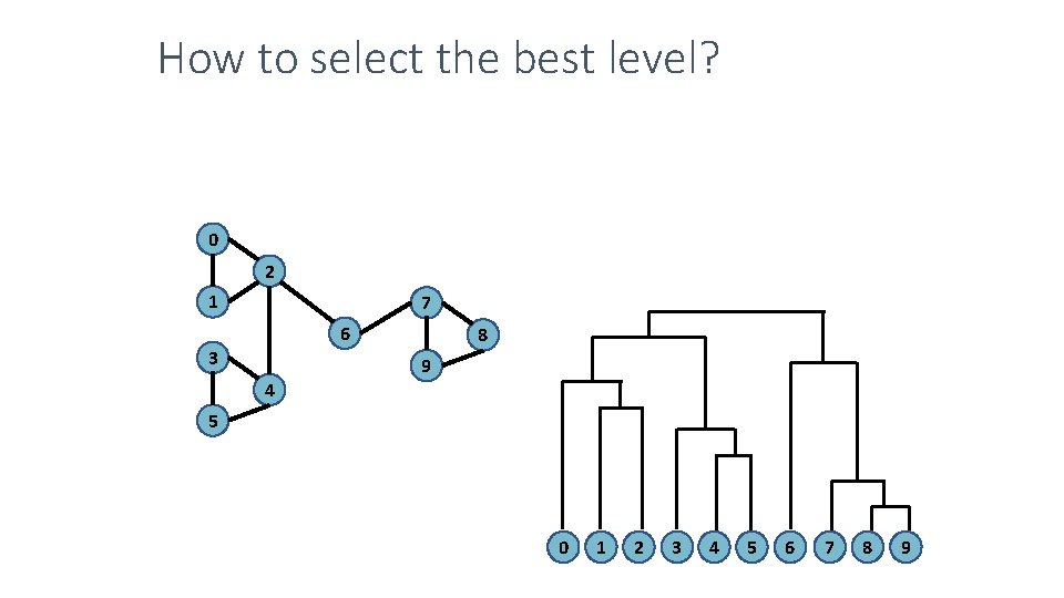 How to select the best level? 0 2 1 7 6 3 4 8