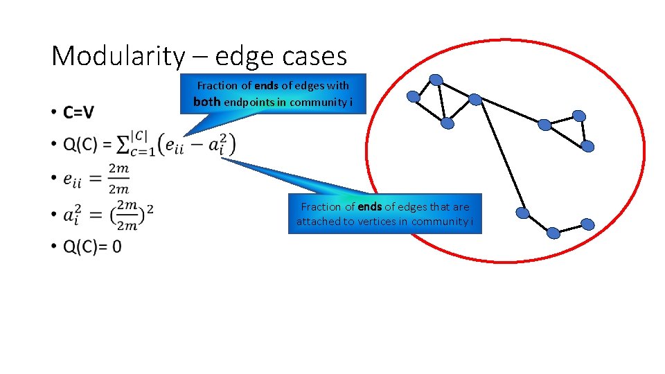 Modularity – edge cases • Fraction of ends of edges with both endpoints in