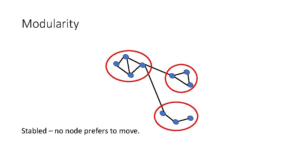 Modularity Stabled – no node prefers to move. 