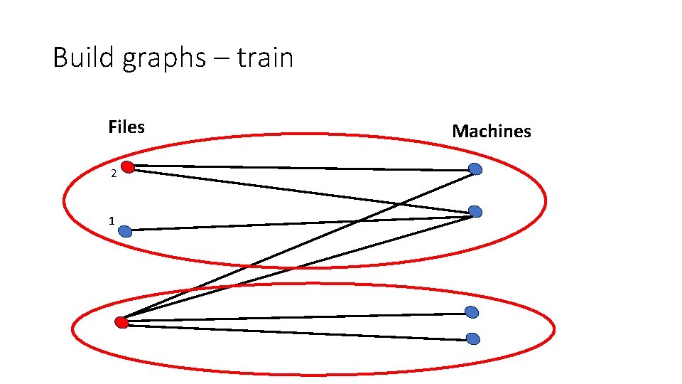 Build graphs – train Files Machines 2 2 1 