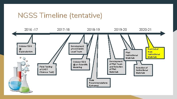 NGSS Timeline (tentative) 2016 -17 2017 -18 2018 -19 2019 -20 Development of K-5