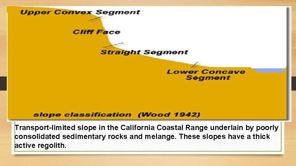  • Transport-limited slope in the California Coastal Range underlain by poorly consolidated sedimentary