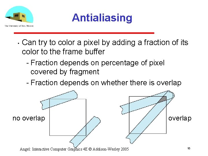 Antialiasing • Can try to color a pixel by adding a fraction of its