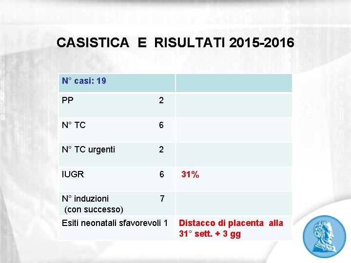 CASISTICA E RISULTATI 2015 -2016 N° casi: 19 PP 2 N° TC 6 N°