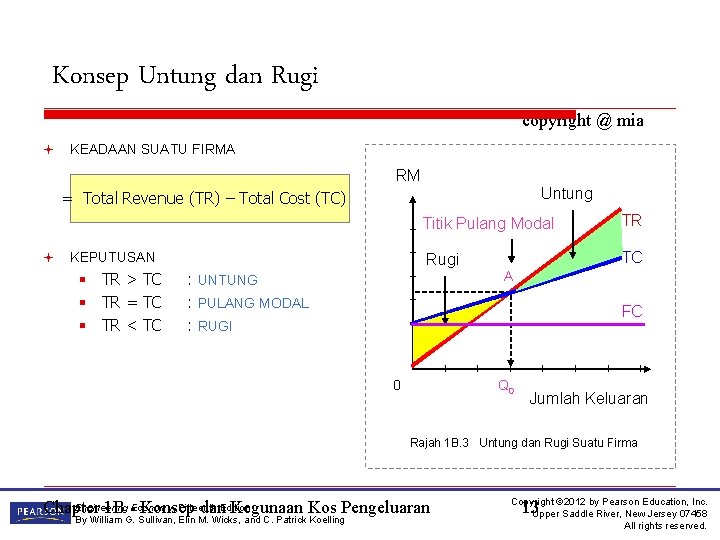 Konsep Untung dan Rugi copyright @ mia ª KEADAAN SUATU FIRMA RM Untung =