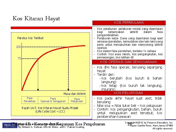 Kos Kitaran Hayat KOS PERMULAAN - Kos pelaburan- pelaburan modal yang diperlukan bagi kebanyakan