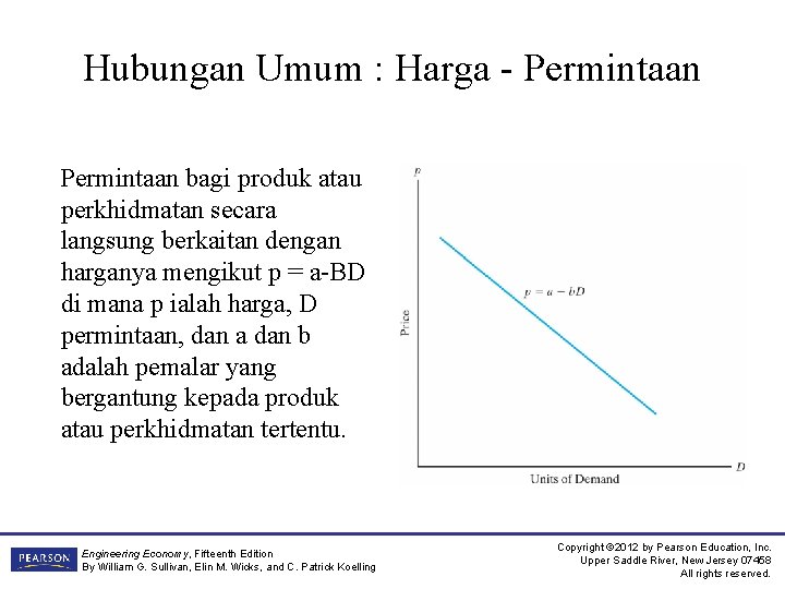 Hubungan Umum : Harga - Permintaan bagi produk atau perkhidmatan secara langsung berkaitan dengan